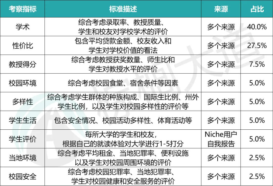 U.S. News发榜前，四大美国大学排名抢先发布，互相狠狠打脸……