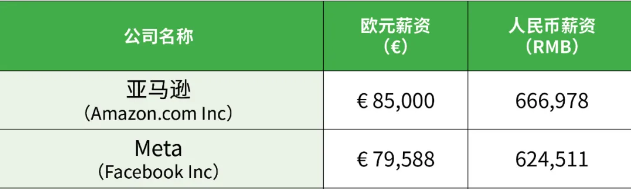 欧洲疯抢人才，工签新政上线！英美留学或向欧陆倾斜