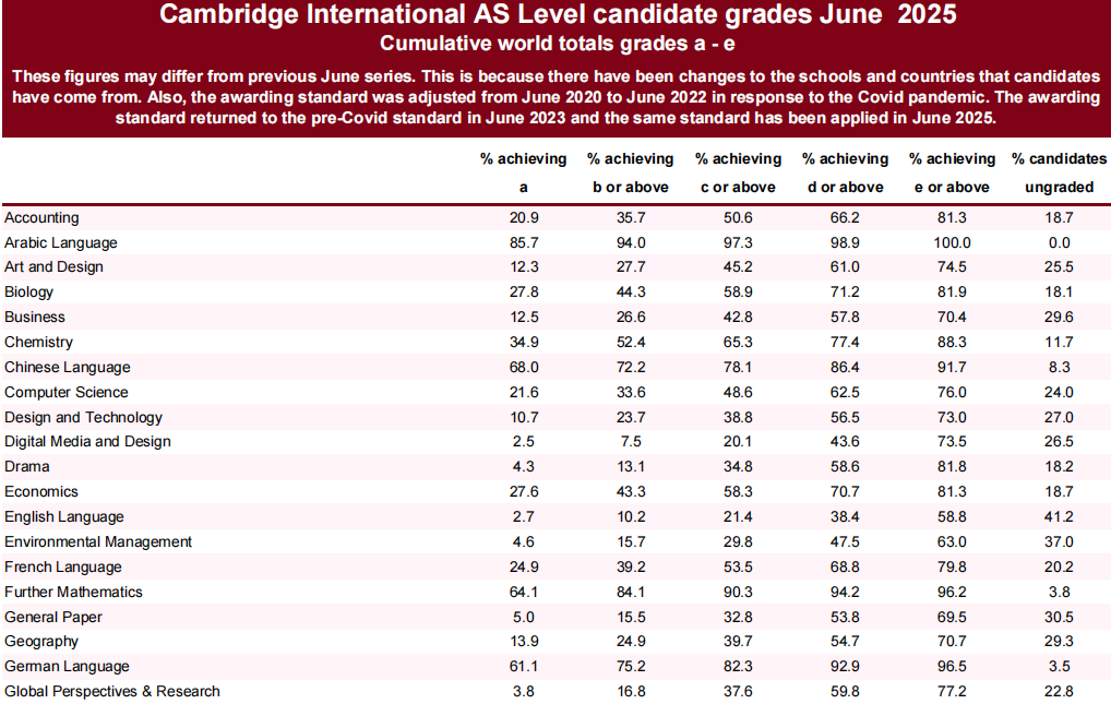 IGCSE与Alevel之间有哪些联系？IG/AL成绩对申请英国G5名校有哪些影响？