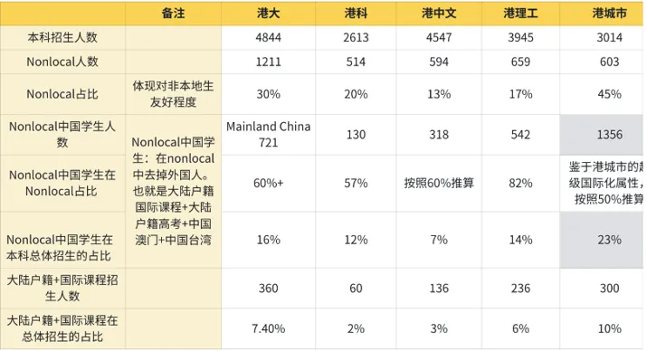 2026申请：英港名校哪些是坑，哪些是真香？