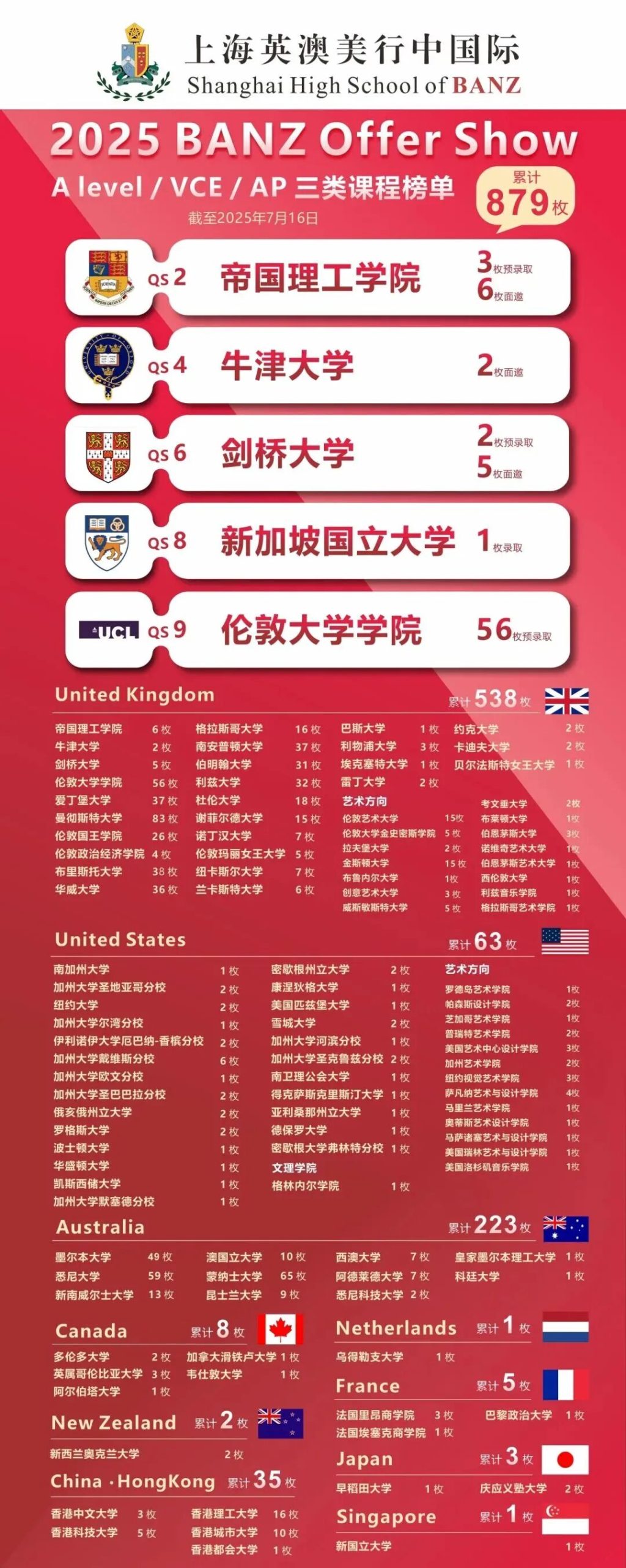 招生简章｜上海英澳美行中国际2026春季招生信息一览！