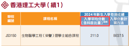 DSE选科、计分、录取底层逻辑：选科错了专业没得选！分数不高也能捡漏港八大！