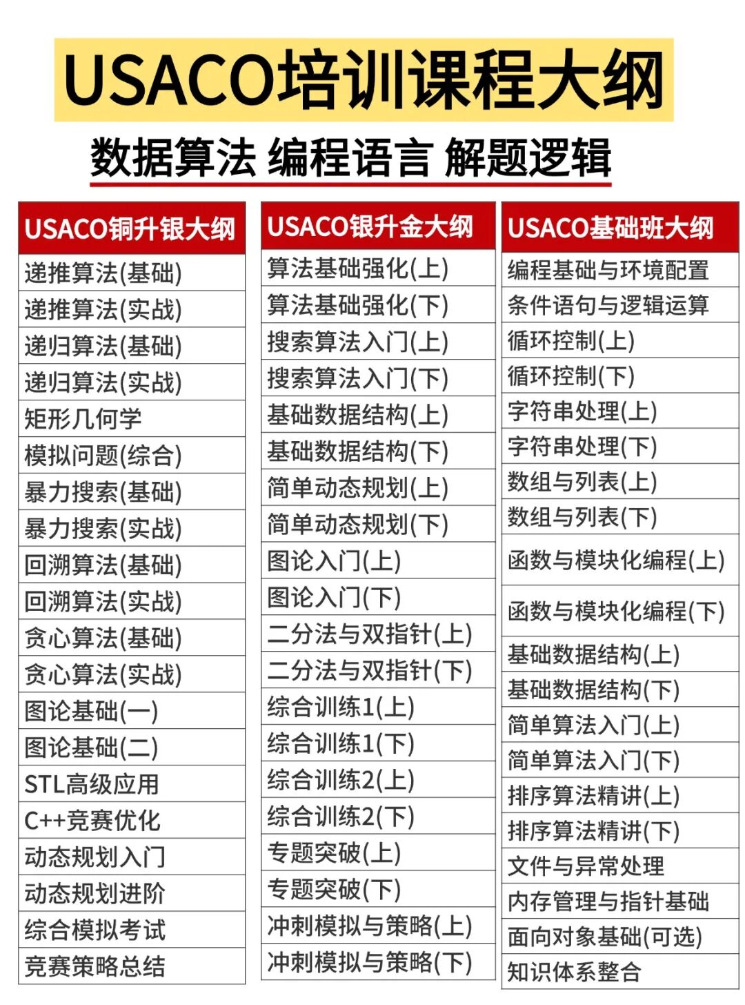 USACO含金量有多高？打到哪个级别有利于大学申请？USACO培训课程新班课表已出