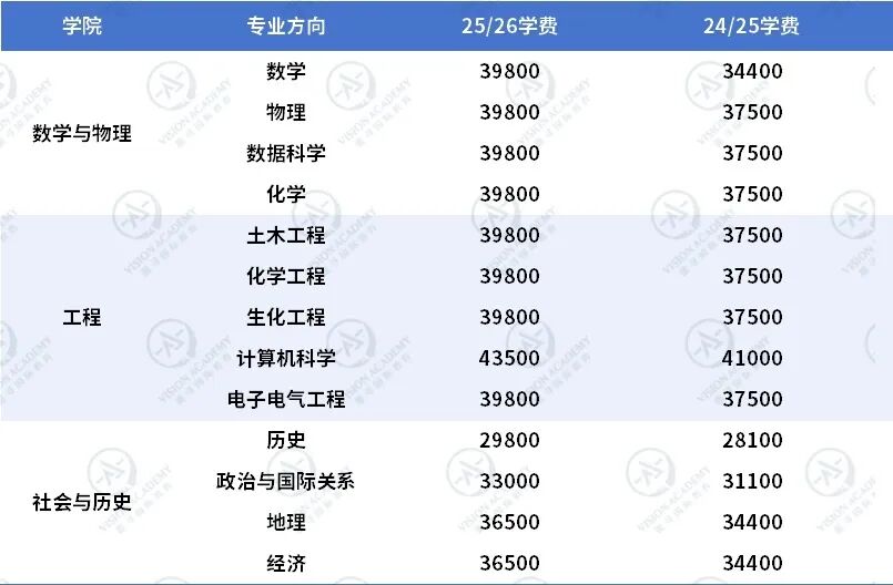 申请UCL，越早提交录取概率越大？