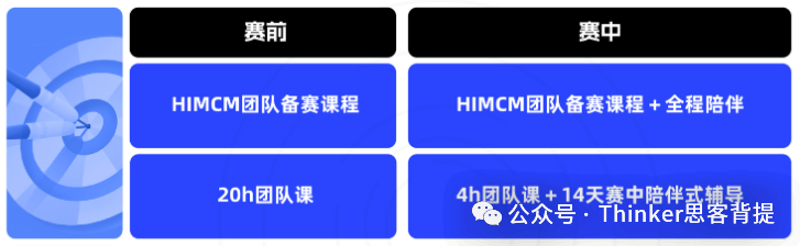 STEM申请强助力：HiMCM赛前准备&注意事项！机构himcm组队+竞赛培训