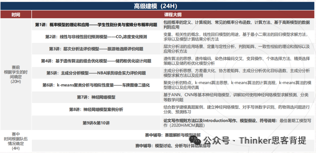 STEM申请强助力：HiMCM赛前准备&注意事项！机构himcm组队+竞赛培训