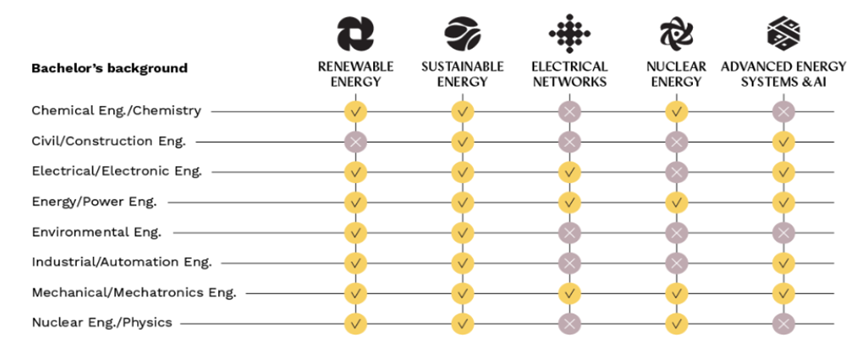 欧盟名校双硕士—EIT Innoenergy双学位申请开始！