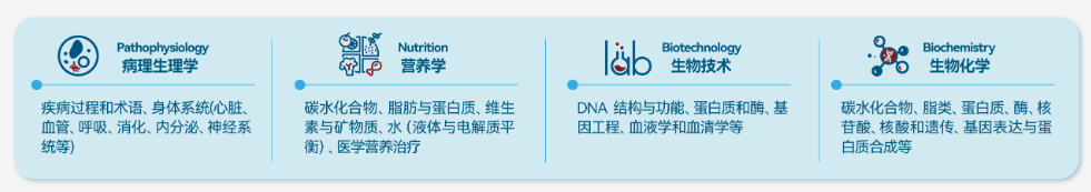 2026年iHOSA生物竞赛参赛时间/适合学生/规则/含金量！附Hosa生物竞赛培训！