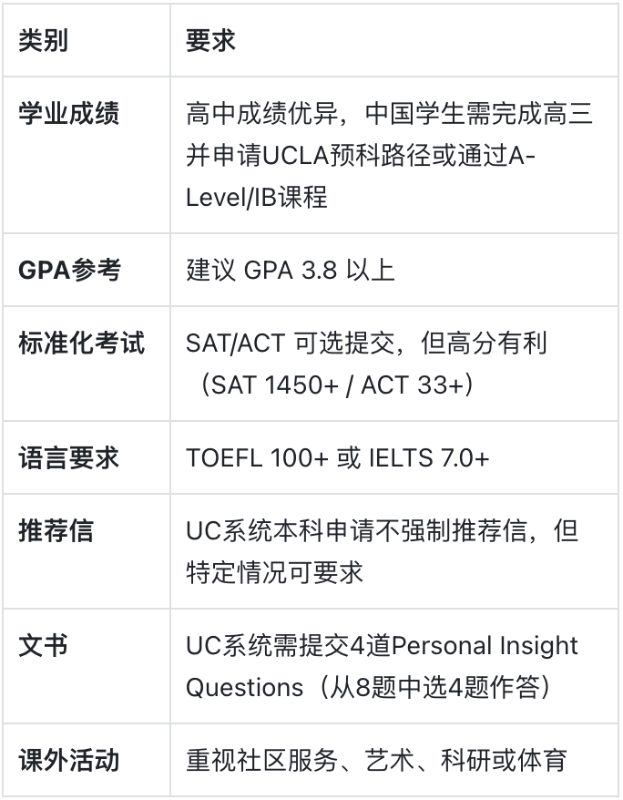 加州大学洛杉矶分校：“公立常春藤”的明星代表