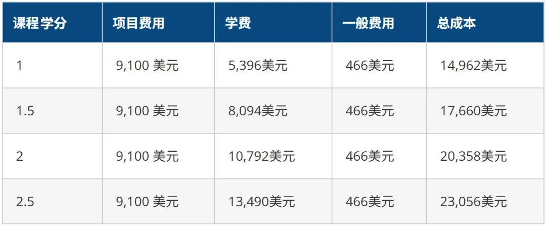 宾夕法尼亚大学夏校最全集锦！沃顿商学院/文理学部/工程，解锁藤校学术体验~