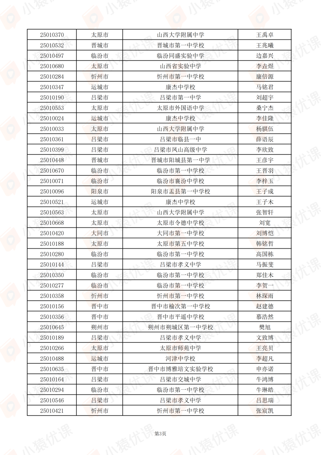 山西、江苏、江西、安徽、青海等省市2025第42届物理竞赛复赛获奖名单及查分通知发布！