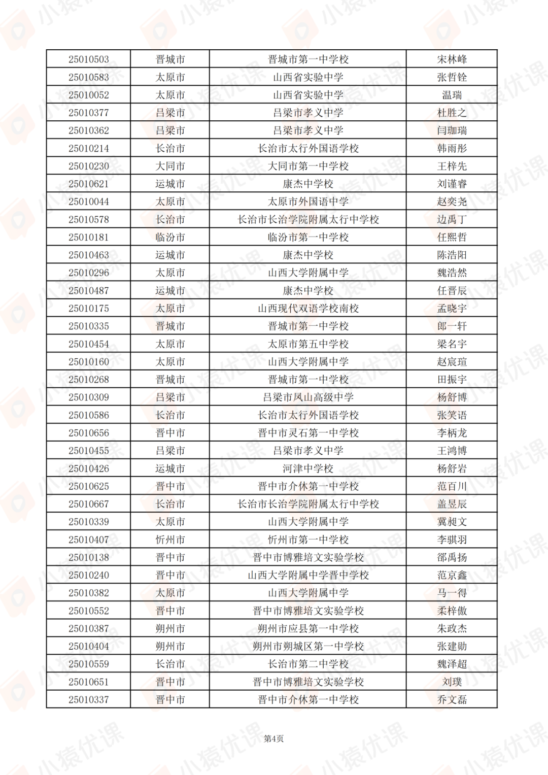 山西、江苏、江西、安徽、青海等省市2025第42届物理竞赛复赛获奖名单及查分通知发布！
