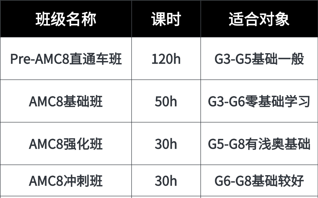 注意！2026年AMC8考试时间有变化！别搞错了