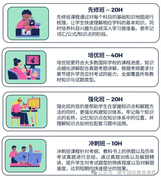 IBDP备考全攻略：从挑战到卓越，各学科难度及备考建议，机构辅导班助力~