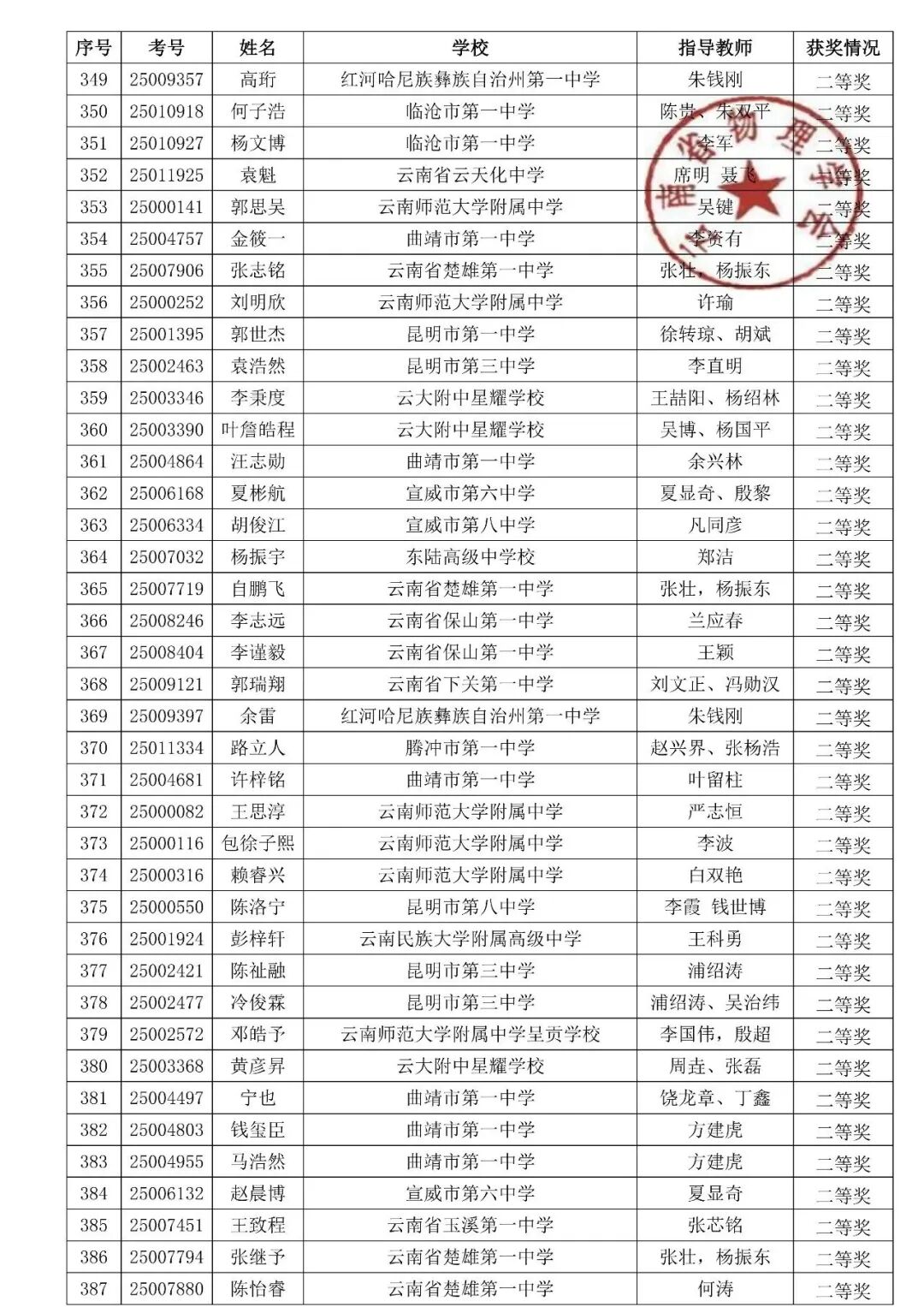 湖北、云南2025第42届物理竞赛复赛获奖名单发布！
