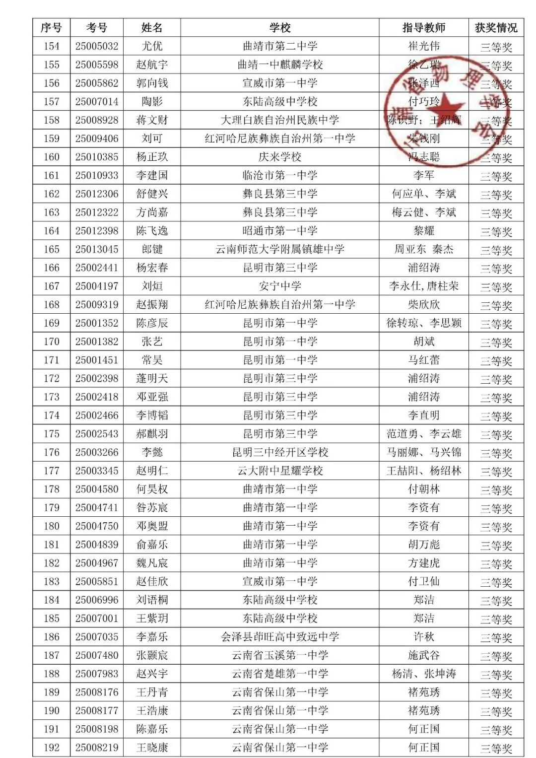 湖北、云南2025第42届物理竞赛复赛获奖名单发布！