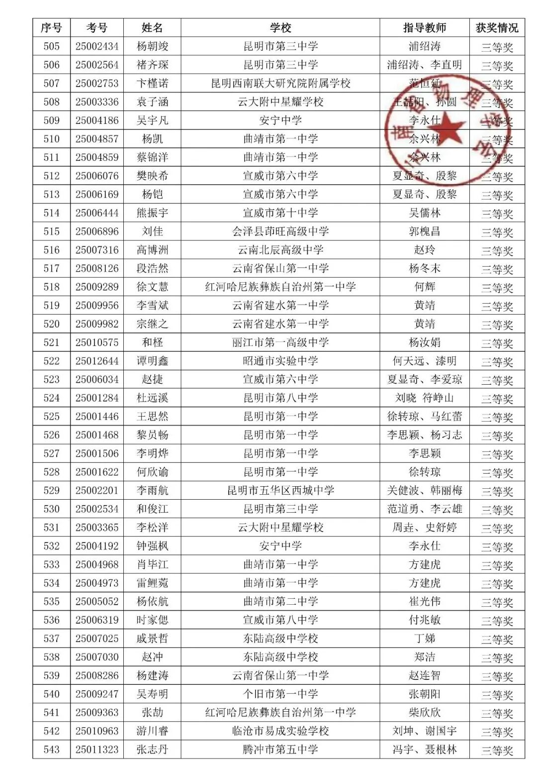 湖北、云南2025第42届物理竞赛复赛获奖名单发布！