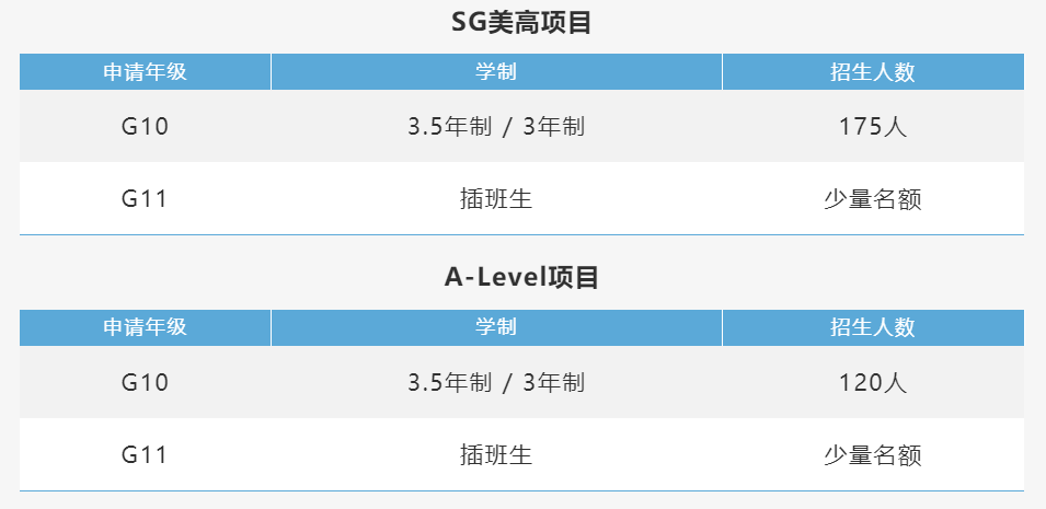 2026春招全面打响｜WLSA/领科/光剑/平和等40+上海国际高中考试时间大汇总！
