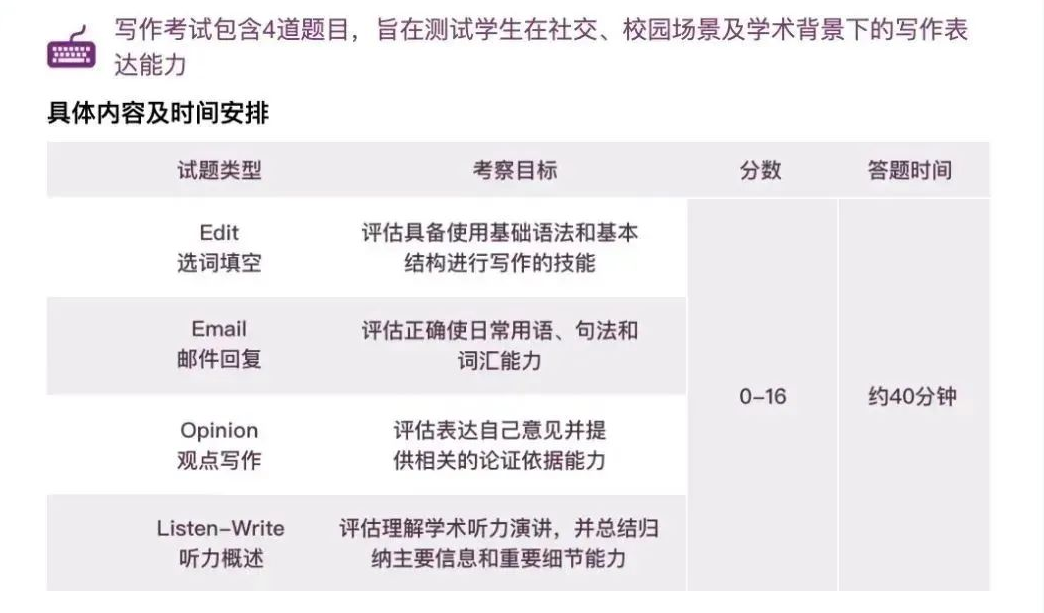 名校“敲门砖”？小托福高分的背后，究竟有多少含金量？