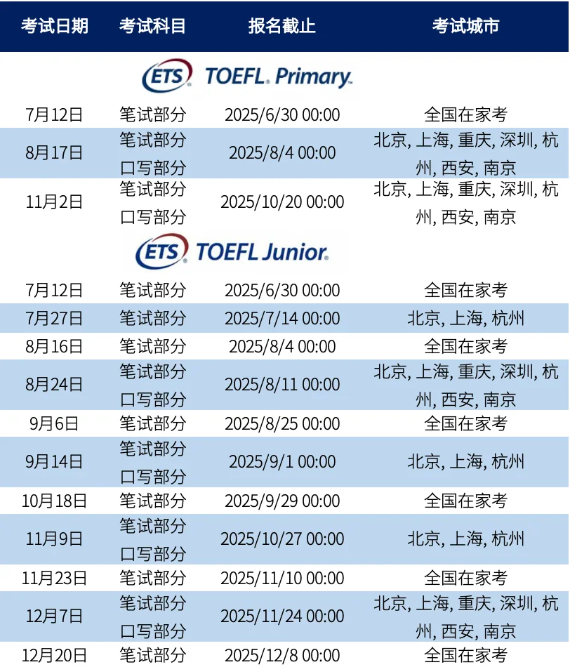 名校“敲门砖”？小托福高分的背后，究竟有多少含金量？