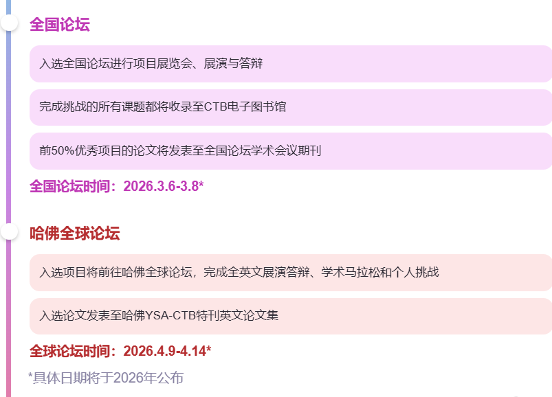 国际竞赛科普 | 全球青年研究创新论坛——CTB竞赛介绍
