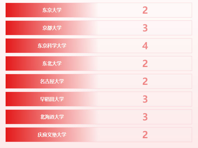 校园开放日时间已定！圣华紫竹学院日本高中EJU 项目了解一下