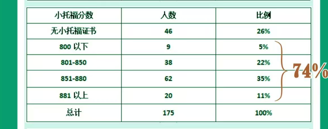 2025三公学校上岸学生案例！窥探小学英语与小托福的关联性