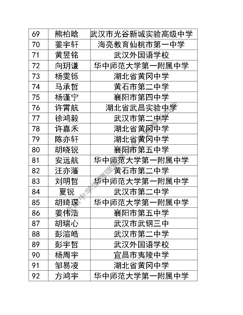 浙江、湖北、北京等省市公布2025年物理竞赛复赛获奖名单