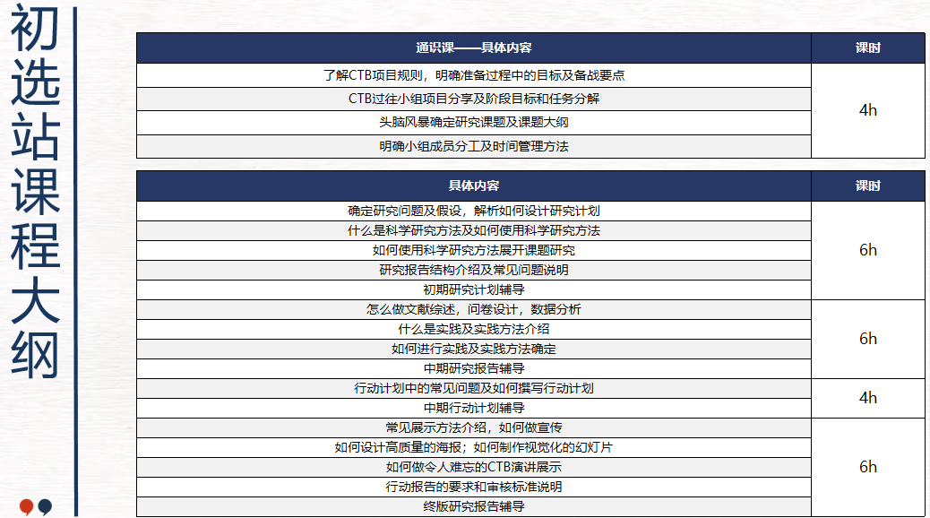 文理商科都适配：CTB才是高性价比的背提项目！2025-26赛季新课题与组队信息