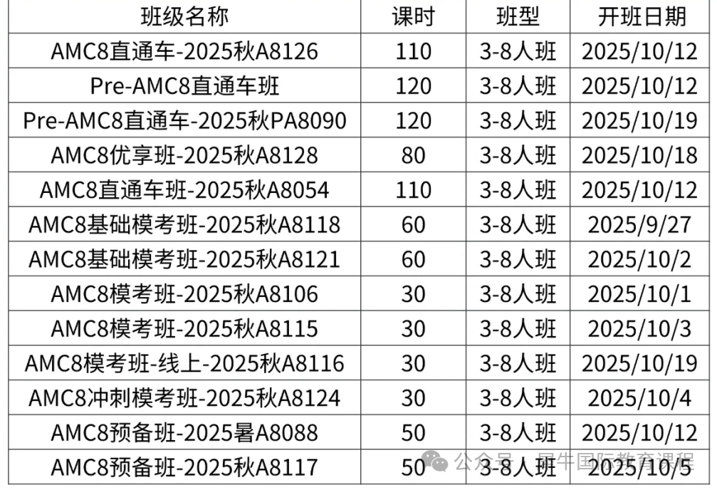 注意！这5个国际竞赛考试时间大调整（AMC8/BPHO/BBO/UKCHO/IMC)