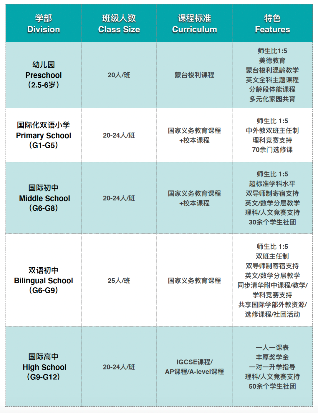 清澜山学校开放2026-2027学年入学登记，开学第一场开放日时间为10月13日！