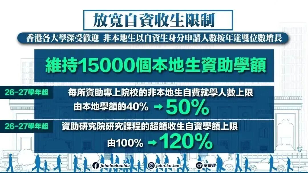 重磅！2025香港施政报告为DSE考生铺就黄金路，素尼国际助您抢占先机！