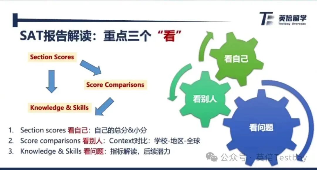 9月SAT出分日|一份保姆级查分攻略请查收～