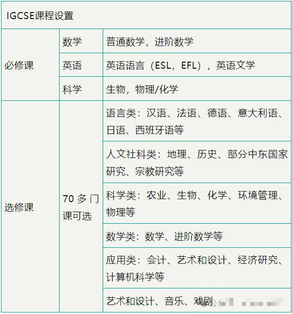 超实用的IGCSE选课建议：IGCSE课程如何选课A率更高？