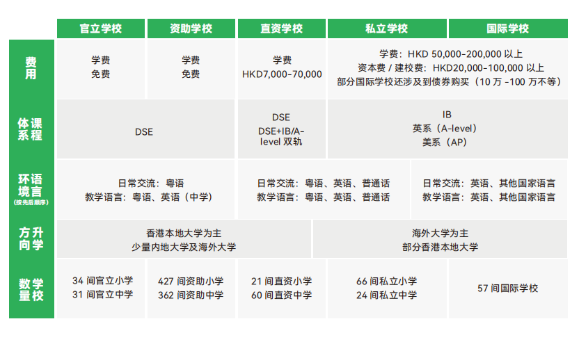 香港与内地读书的差异？插班如何准备，流程是什么？一文教会你！