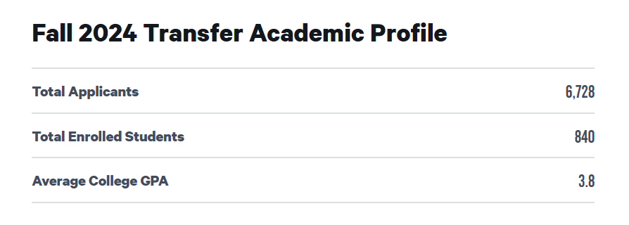 转学申请checklist | 这些转学必备的申请材料和关键时间节点，你不会还不知道吧？