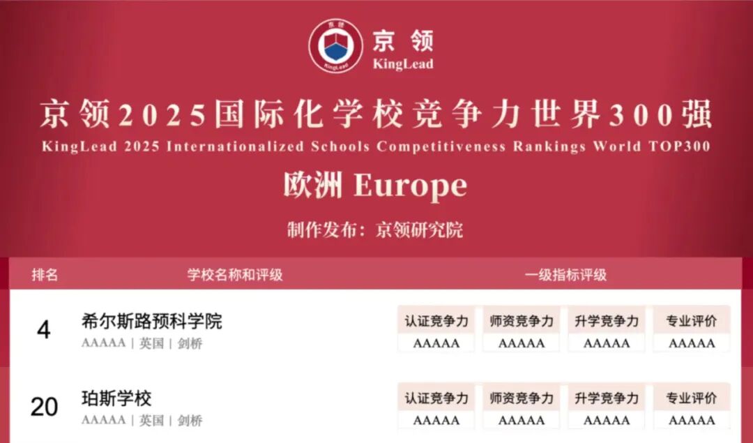 2025英国剑桥头部国际化学校分析报告