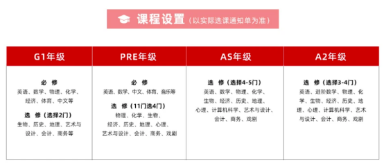 上海A-level国际高中有哪些 | A-level上海国际高中择校 | 上海有哪些民办国际高中A-level方向