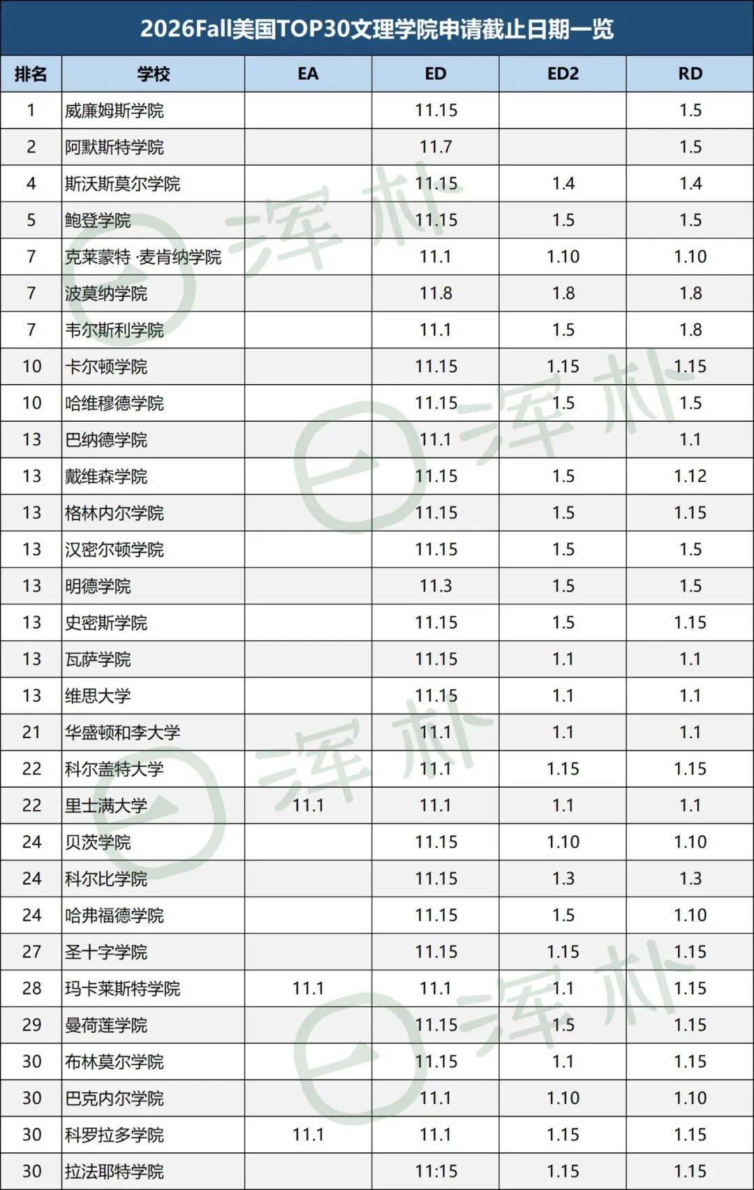 速速收藏！2026Fall美本申请递交截止日期一览表