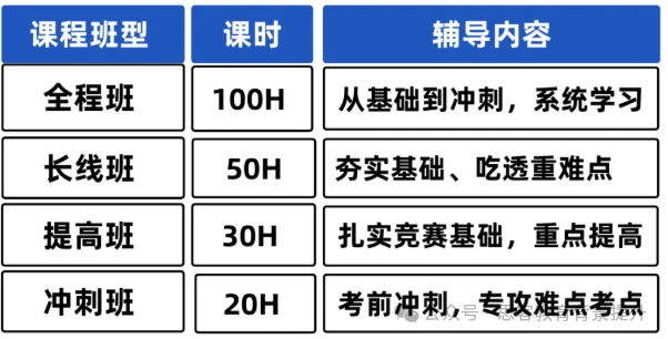 amc10A卷和B卷难度区别大吗？AMC10竞赛培训课程全年滚动开班！