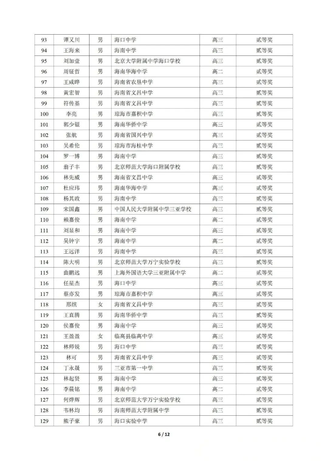 湖南、江西、海南等省市2025第42届物理竞赛复赛获奖名单发布！
