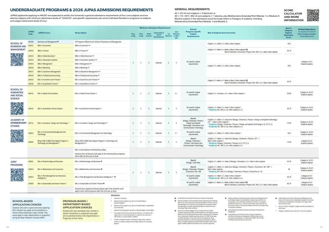 速看！2025港科大、港理工DSE录取分数线出炉！