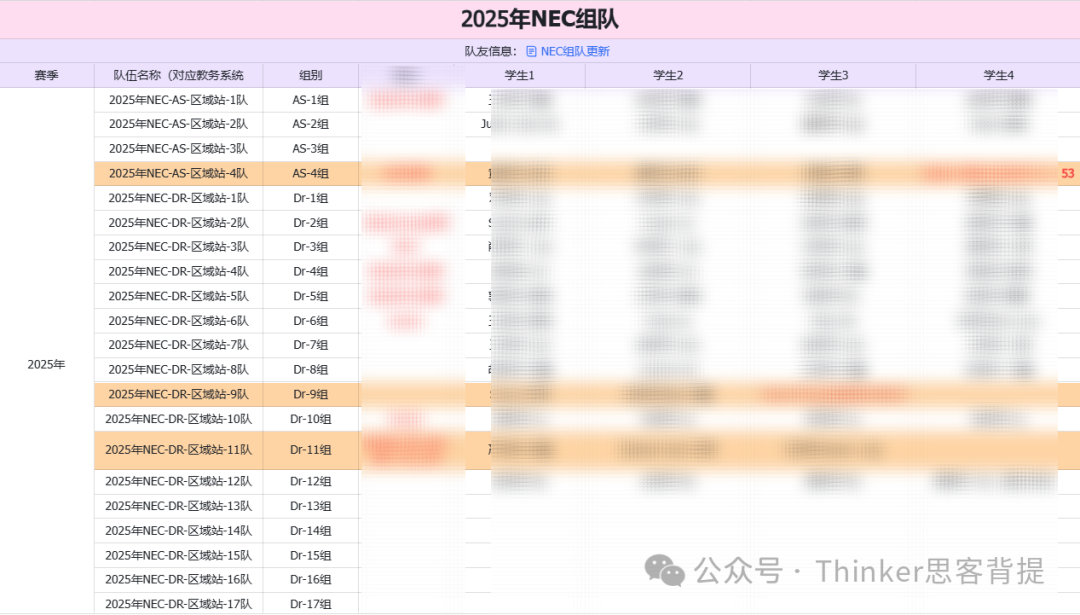 经济商赛 | NEC26赛季报名中！nec新规、时间线、DR&AS组队+课程说明~