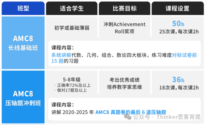 深圳家长数竞科普：AMC8备赛攻略！（4-8年级适用）