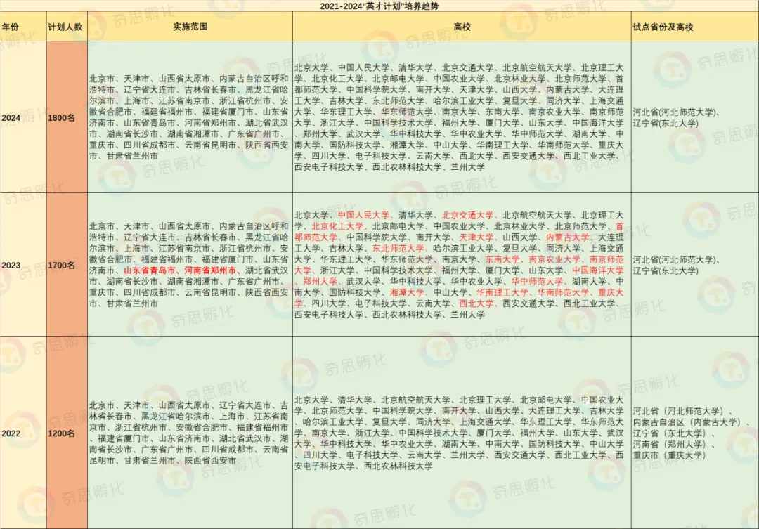 2026英才计划如何备考？这份备赛攻略请查收