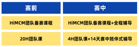 2025年HiMCM建模组队信息更新 美高/北上广深国际生速来参加！