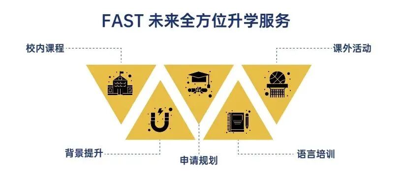 上海国际学校｜上海FAST未来学院，四大学院制，如何挖掘孩子的无限可能？