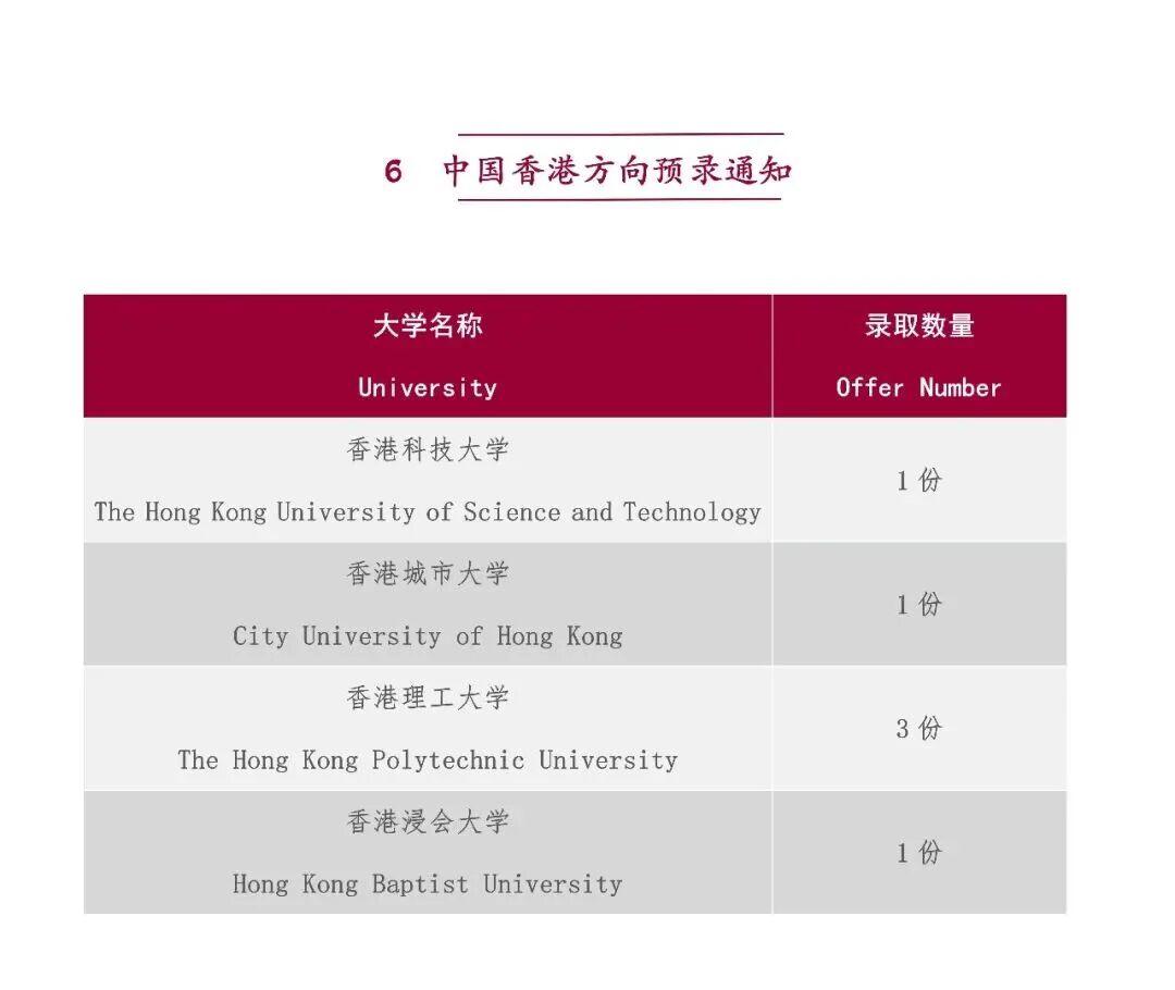 招生简章｜上海民办南模中学国际课程（BC&A-Level）开始招生！