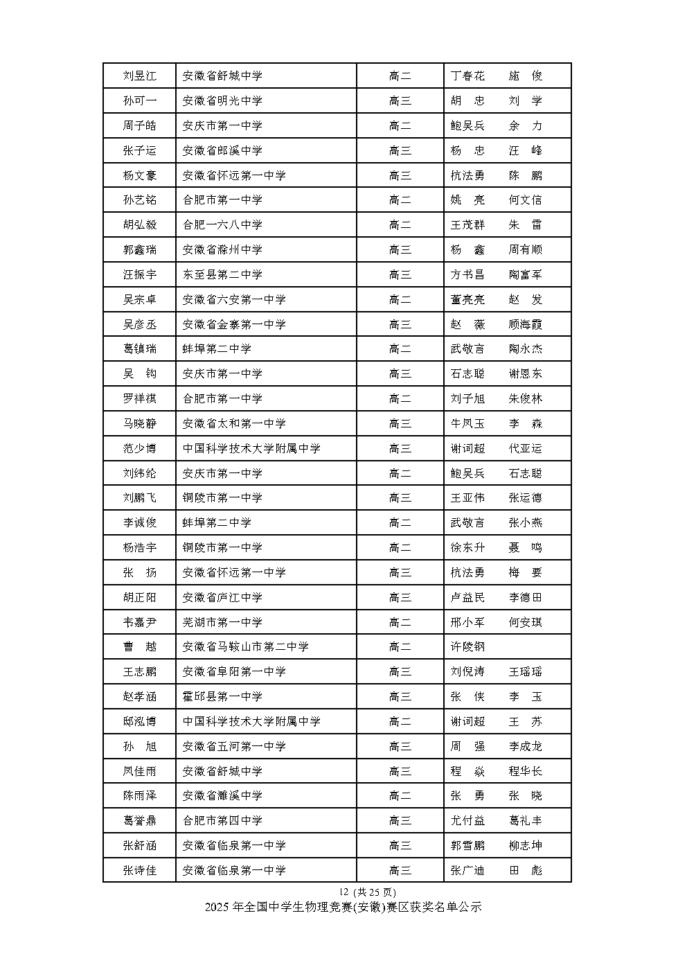 安徽、重庆公布2025物理竞赛复赛获奖名单