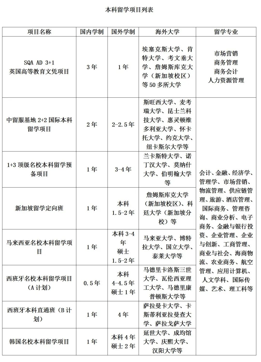 中外合作 | 2025年西安外国语大学SQA3+1国际本科招生简章！
